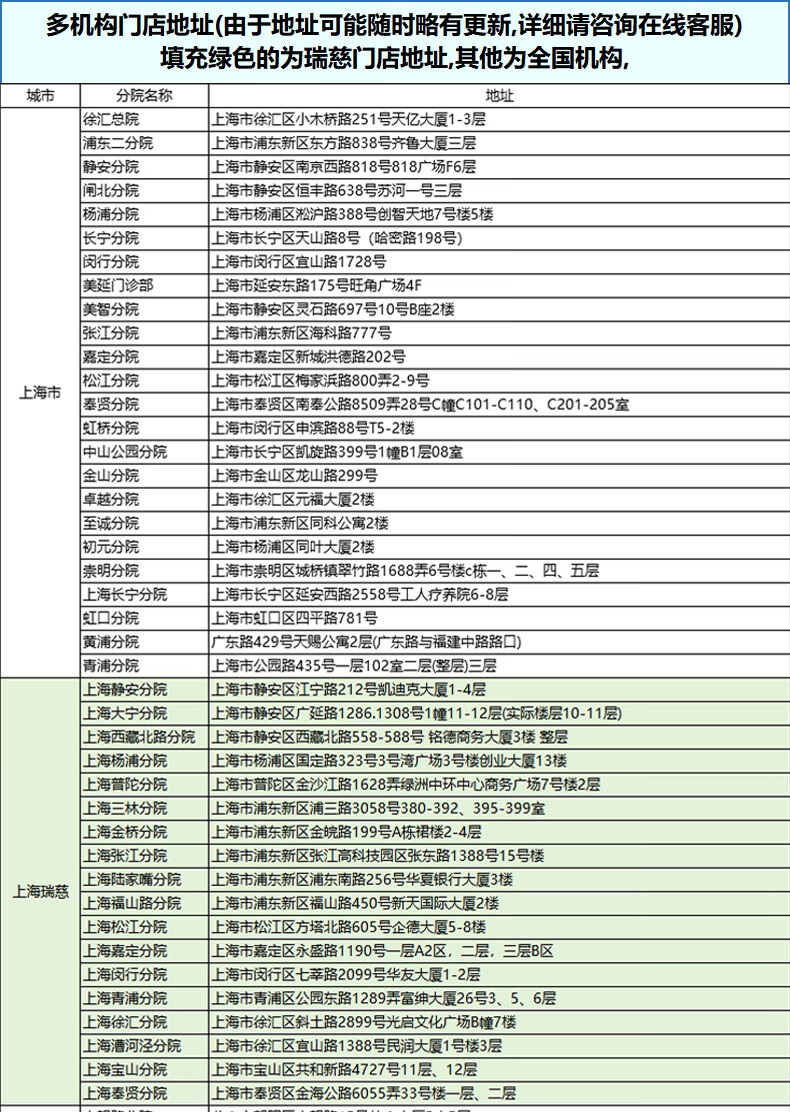 14，普來健康瑞慈躰檢成人心悅A躰檢套餐中老年中青年上海等全國門店通用 家人如意標準版(男女通用)(多機搆通) 1人