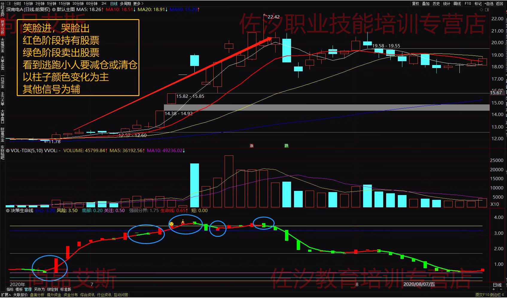 5，決策生命線 通達信指標公式 副圖 源碼 無加密 無未來