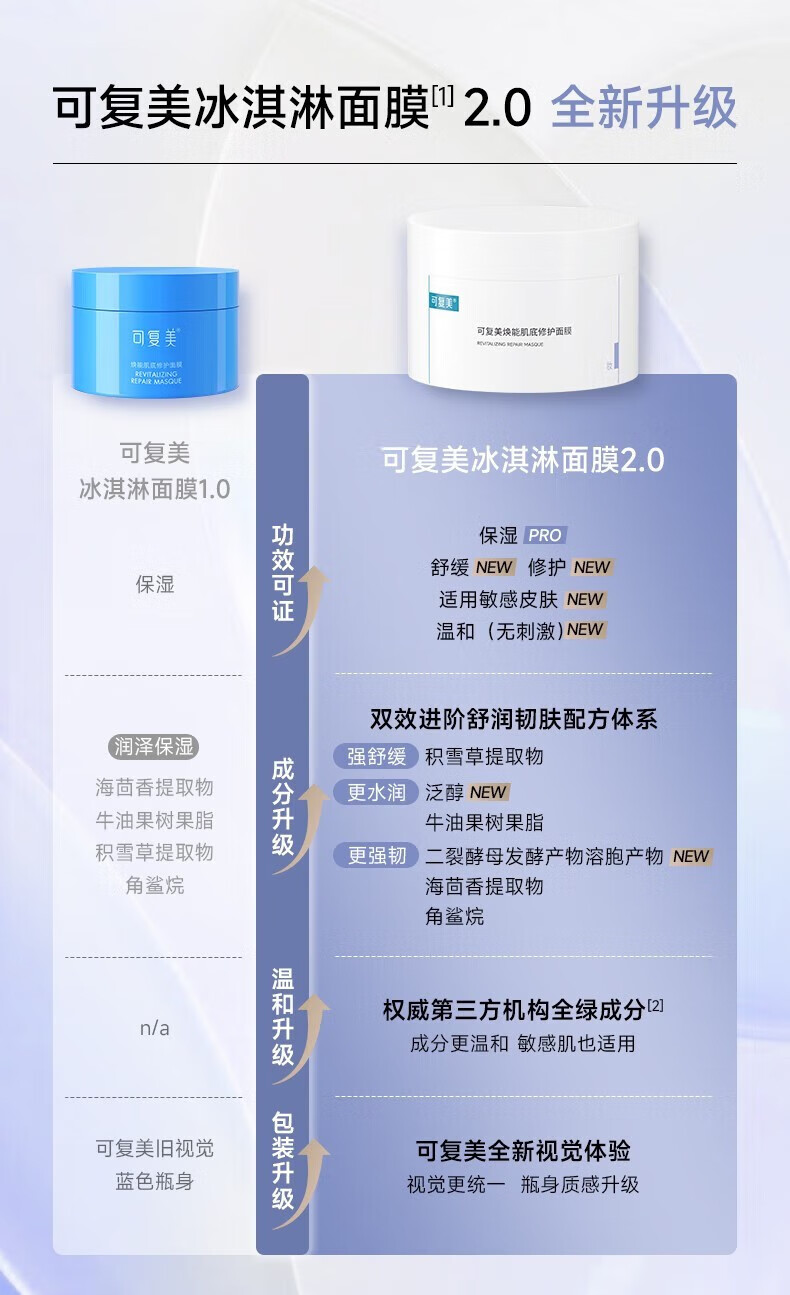 可复美冰淇淋涂抹面膜焕能舒润保湿舒缓修护面膜细腻肌底亮肤敏感肌护肤 新版冰淇淋面膜165g