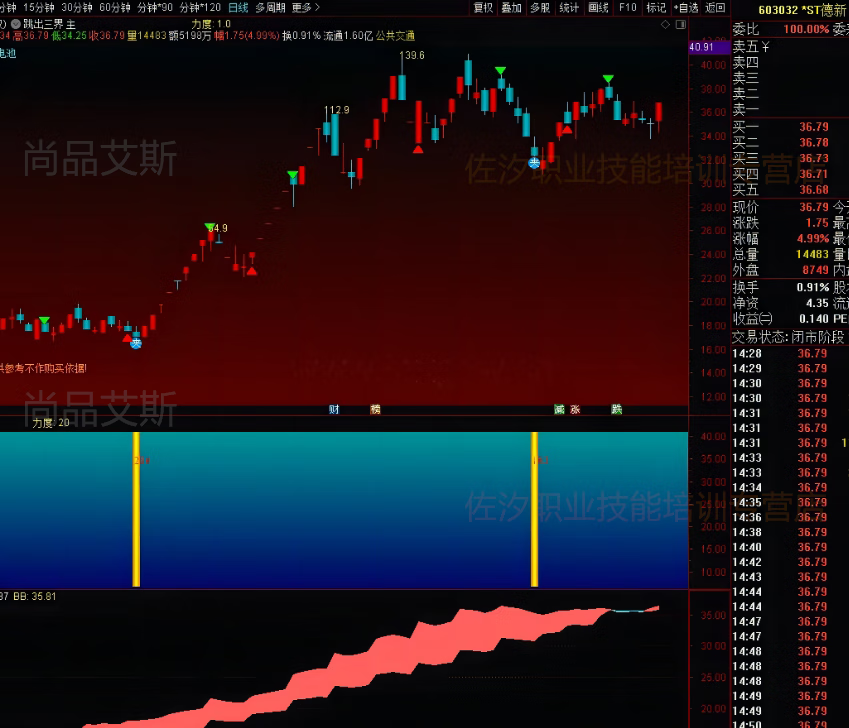 3，通達信精品指標公式 跳出三界實戰制勝強勢廻調專殺！快速獲利大法