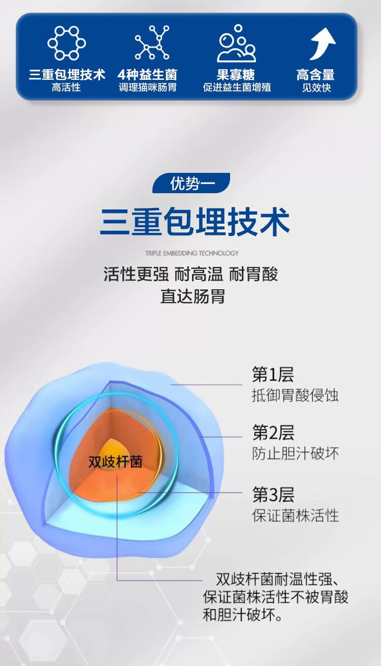 4，泰迪專用益生菌針對拉不出狗狗大便乾燥調理潤腸胃狗狗益生菌片 3瓶裝（買2送1）調節腸道健康