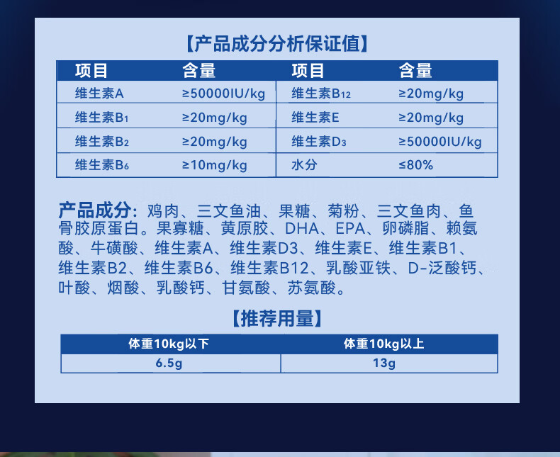 15，獸護神寵物次拋美毛魚油膏貓狗專用防掉毛美毛護膚營養補充易喂食 美毛魚油膏1盒（156g）