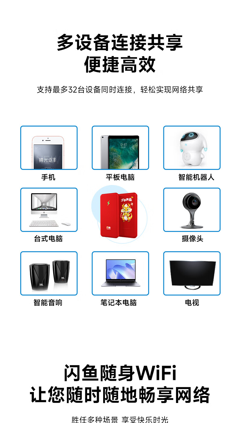 闪鱼 FLASH FISH【买就送流移动流量4G上网2024量】移动随身wifi高速充电宝户外游戏免插卡流量移动路由器wifi6网卡2024新款5G/4G上网 【智能双网】10000毫安+更快更稳定详情图片20