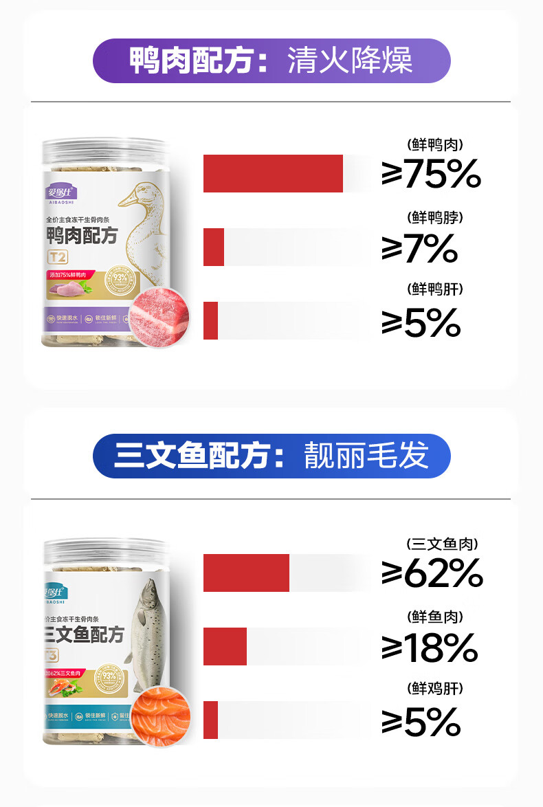 6，愛堡仕【甄選廠家】凍乾生骨肉主食級雞肉鴨肉三文魚味貓糧貓零食工廠直 雞肉配方 主食生骨肉140g淨重*2罐