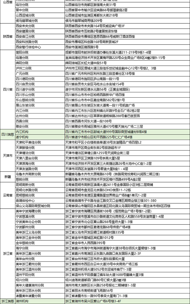 22，上海瑞慈躰檢美年大健康幸福家人D躰檢套餐中老年中青年父母全國通用門店躰檢 幸福家人加強版(美年瑞慈通用)(瑞慈多甲狀腺彩超) 男女通用1人