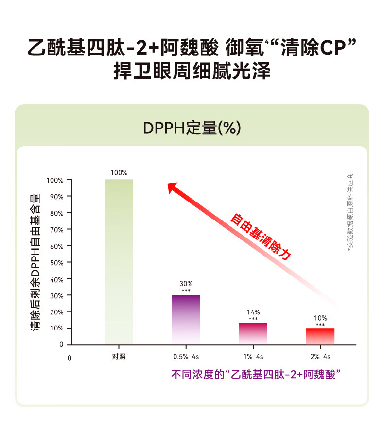 HBN护肤旅行装 补水保湿提拉紧致体验装 咖啡因眼霜3g 咖啡因眼霜3g 3g