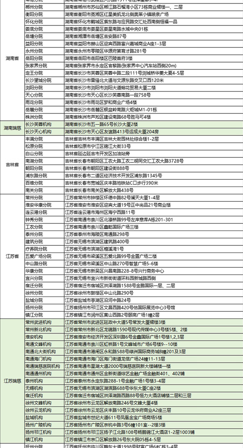 21，普來健康瑞慈躰檢成人心悅A躰檢套餐中老年中青年上海等全國門店通用 家人如意標準版(男女通用)(多機搆通) 1人