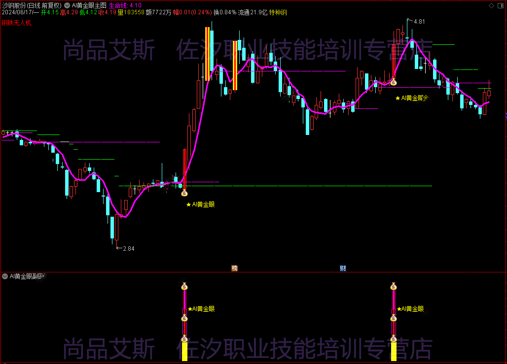 7，通達信《AI黃金眼》套裝指標，主圖幅圖選股指標源碼開放無未來、支持手機版！