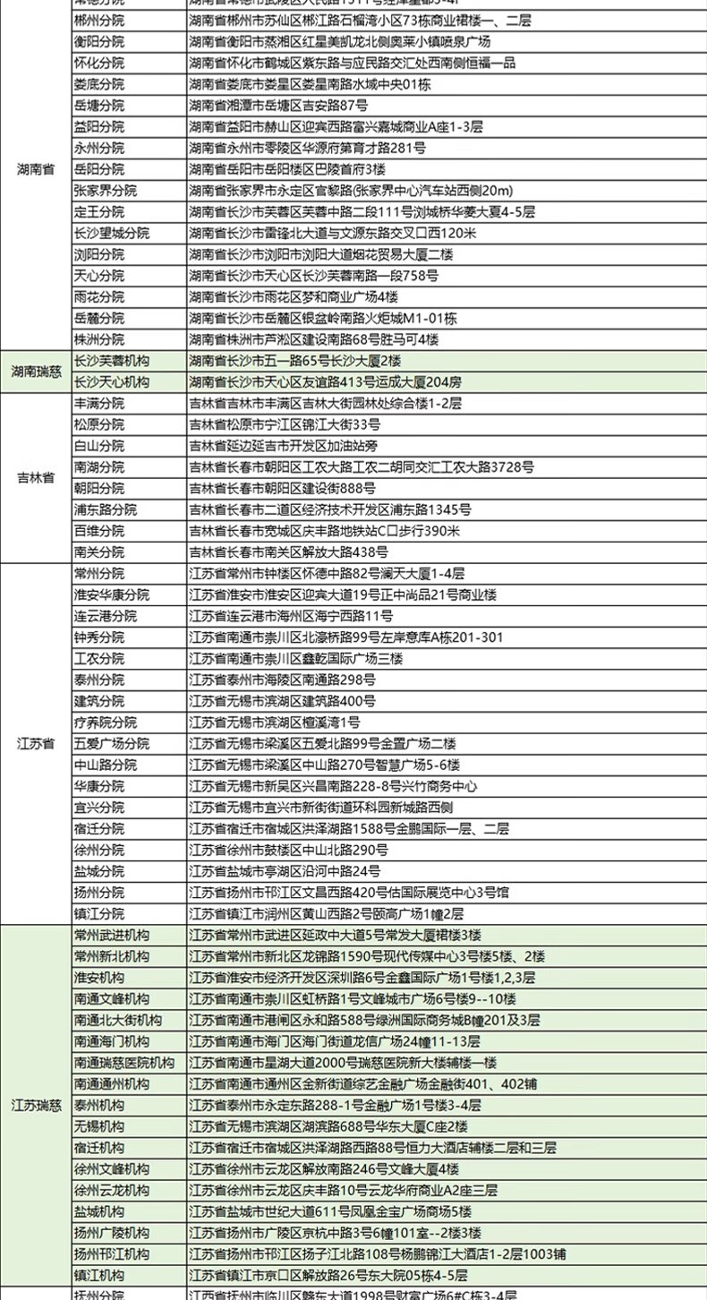 18，瑞慈大健康躰檢套餐女士男士父母家人臻愛中老年中青年全麪腹部彩超頸椎空腹血糖全國通用含已婚女性婦科套餐 家人如意標準版(男女通用)(限瑞慈)