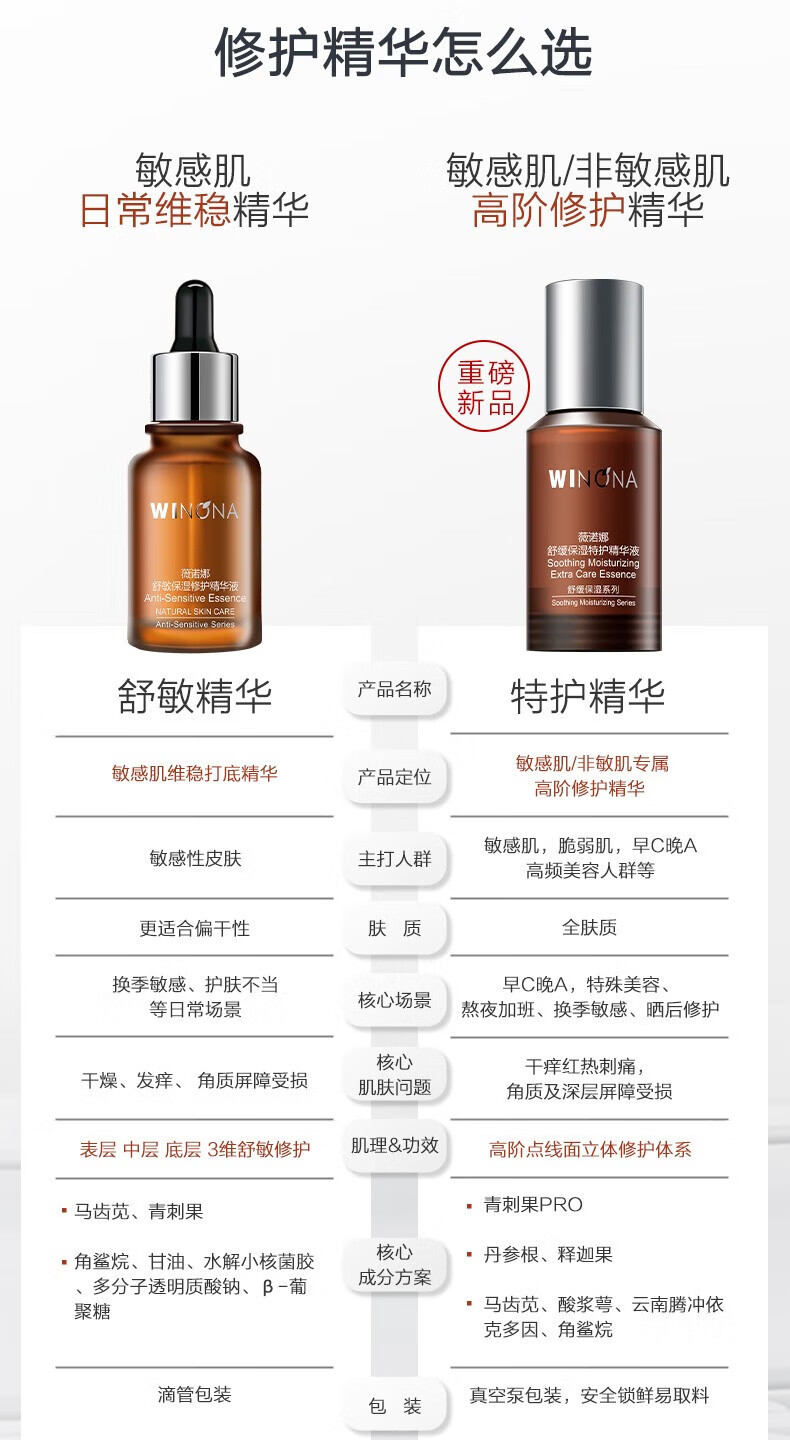 薇诺娜 WINONA舒缓保湿特护精华液5ml 修护肌肤屏障维稳补水滋润 敏感肌可用