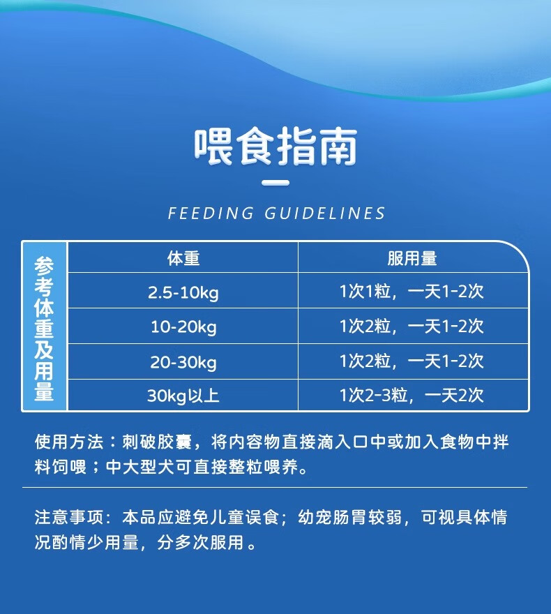 20，柴犬專用魚油狗狗美毛亮毛防掉毛魚肝油用品寵物小型犬營養品零食 【買2送2，送同款實發4瓶】柴犬99%純魚油