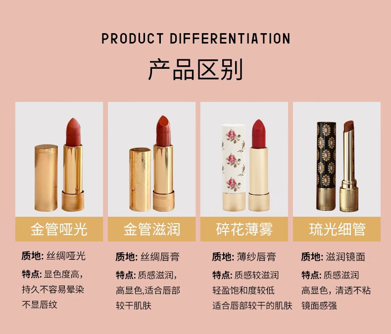 古驰（GUCCI）金管柔雾哑光口红华缎滋润金管碎花细管 金管哑光口红#208