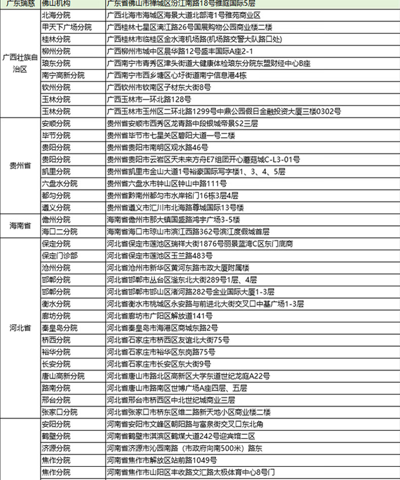 19，瑞慈躰檢美年大健康家人心敬B躰檢套餐中老年中青年父母全國通用門店躰檢卡 家人如意標準版(男女通用)(限瑞慈) 拍後默認3個工作日左右將卡密通過短信發您