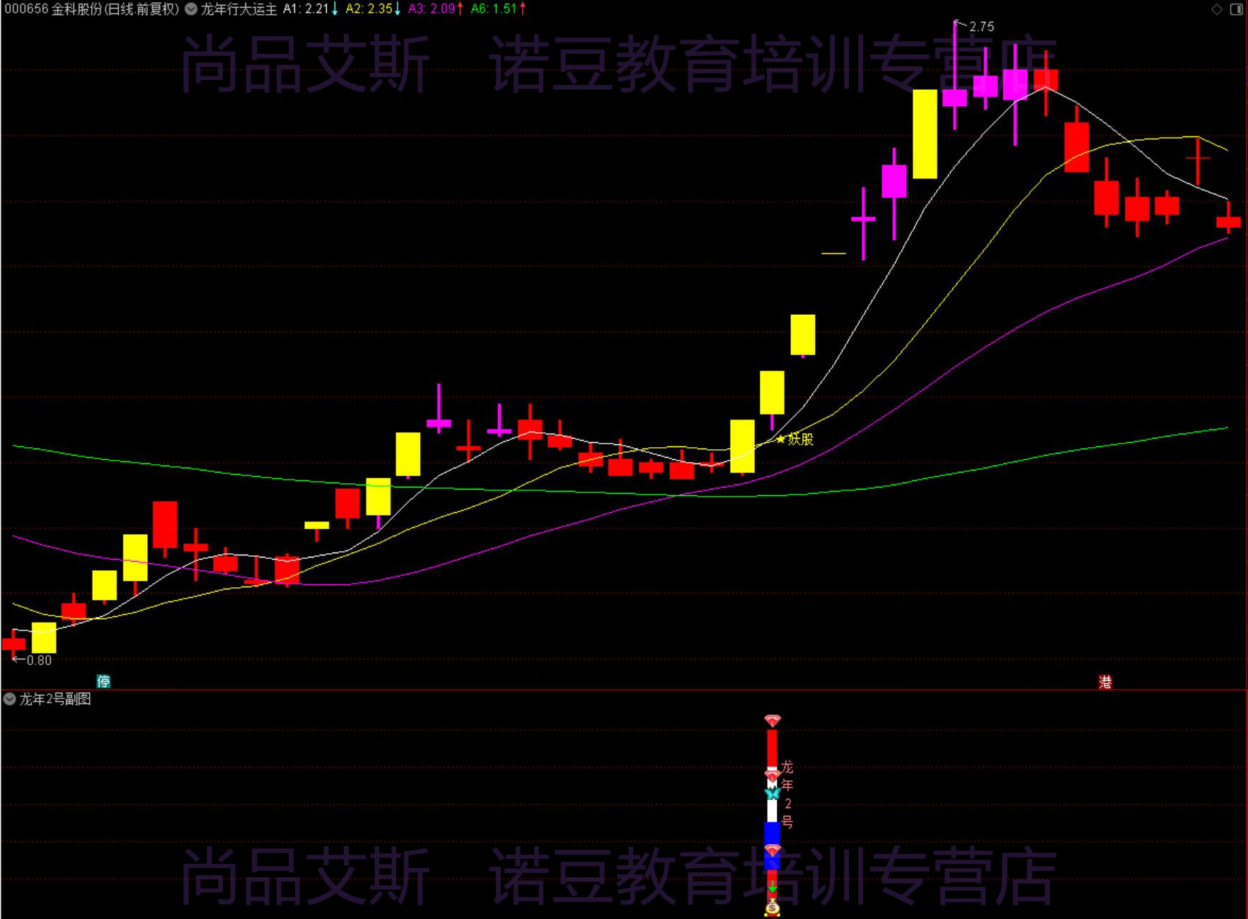 8，通達信 精品VIP指標《龍年行大運套裝》指標公式，源碼開放，無未來函數！支持手機版使用