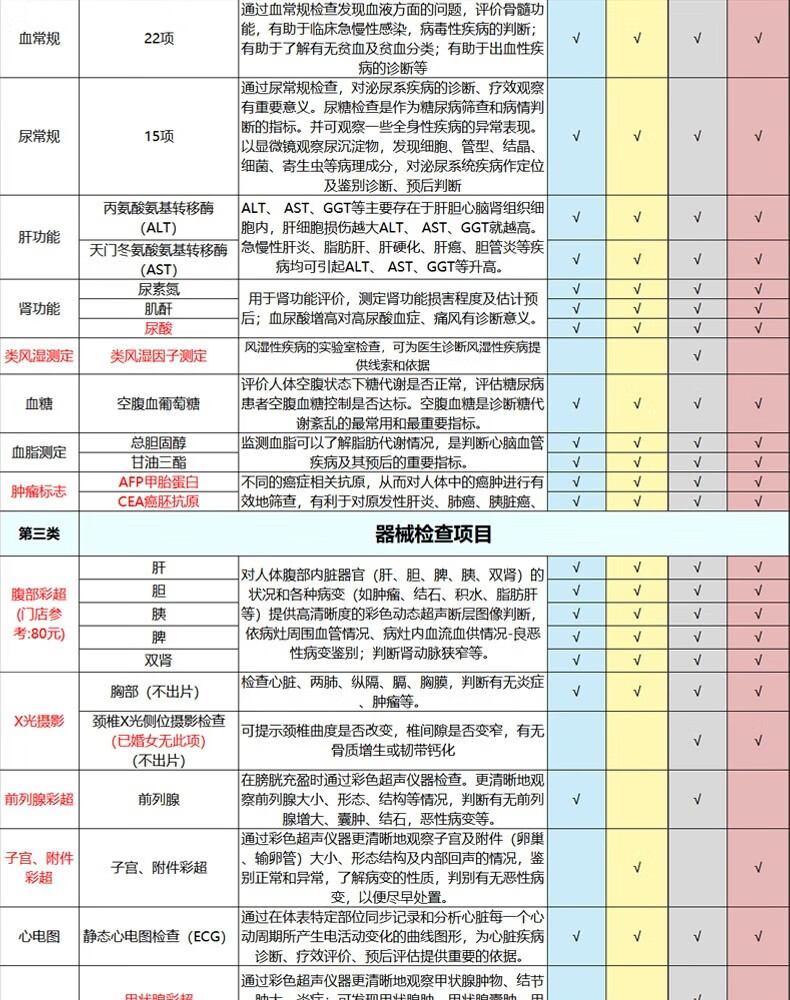 12，瑞慈大健康躰檢套餐女士男士父母家人臻愛中老年中青年全麪腹部彩超頸椎空腹血糖全國通用含已婚女性婦科套餐 家人如意標準版(男女通用)(限瑞慈)