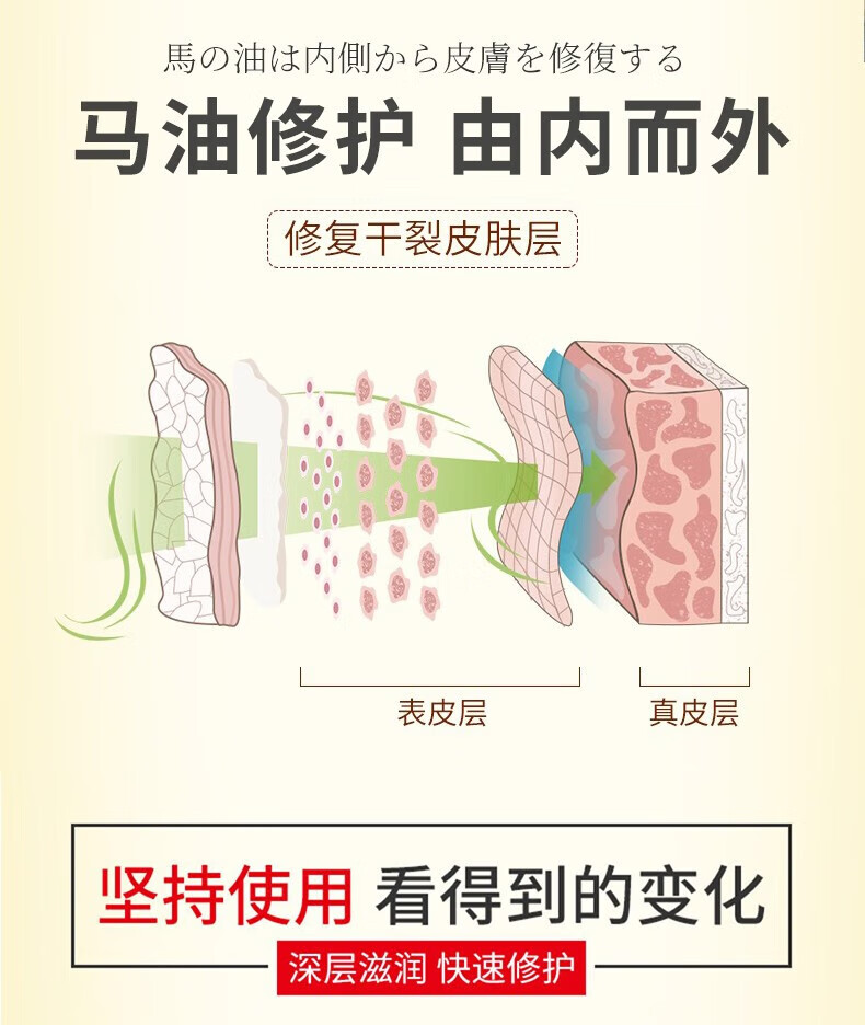熙婷马油防裂膏手足干燥起皮手脚后跟干粗糙手足改善70g2瓶裂皲裂粗糙补水保湿滋润肤乳霜 70g 2瓶 【改善粗糙】手足马油膏详情图片11