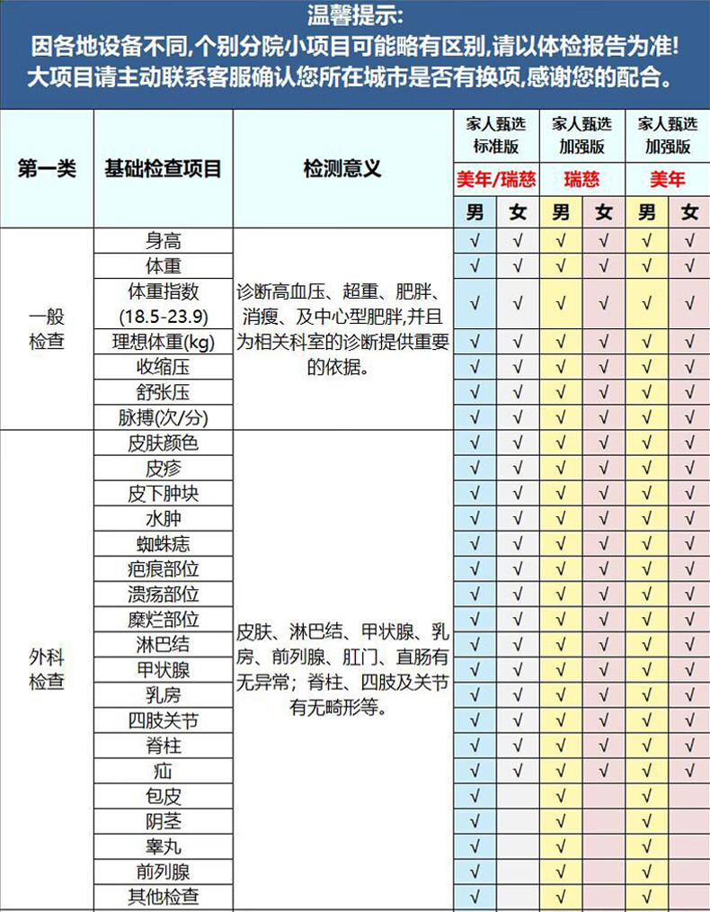 11，美年大健康瑞慈躰檢躰三大機搆通用家人甄選A躰檢套餐上海北京武漢成都全國通用躰檢卡 家人吉祥標準版(男女通用)(多機搆通用) 拍後默認3個工作日左右將卡密通過短信發您