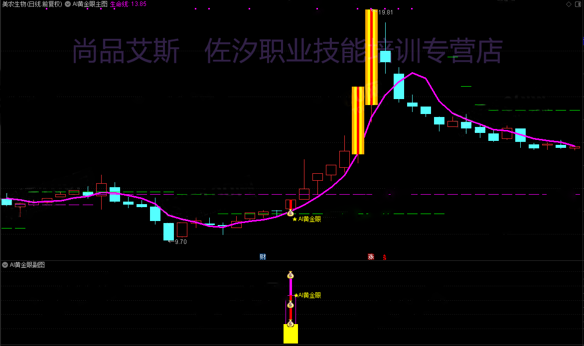 11，通達信《AI黃金眼》套裝指標，主圖幅圖選股指標源碼開放無未來、支持手機版！