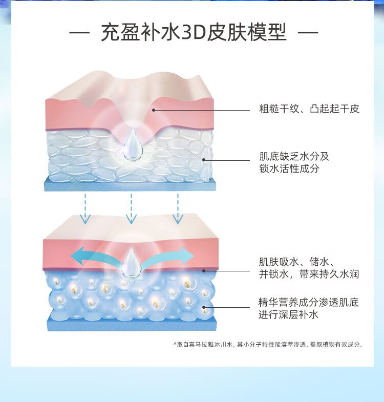 自然堂（CHANDO）雪域精粹纯粹滋润霜女面霜滋养深层补水保湿滋润提亮肤色 雪域滋润霜50g