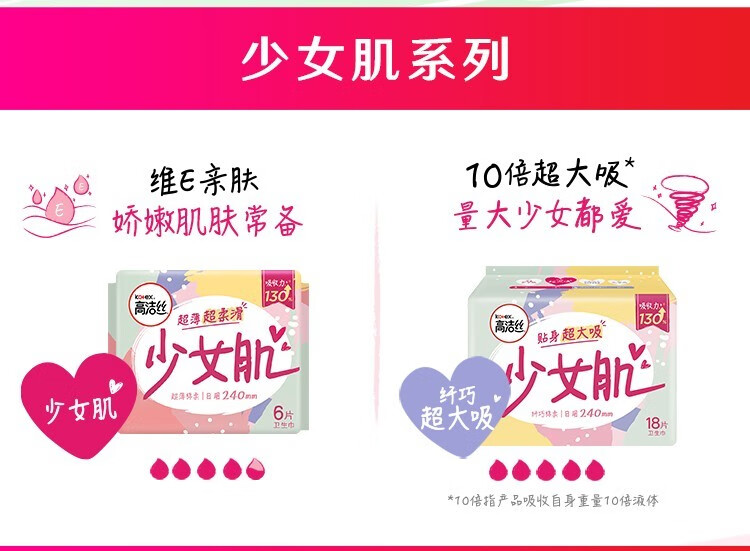 12，高潔絲【精選直發】Kotex日用衛生巾 少女肌超大吸日用棉柔極薄透氣無感 迷你護翼190mm18片 1mm 18片