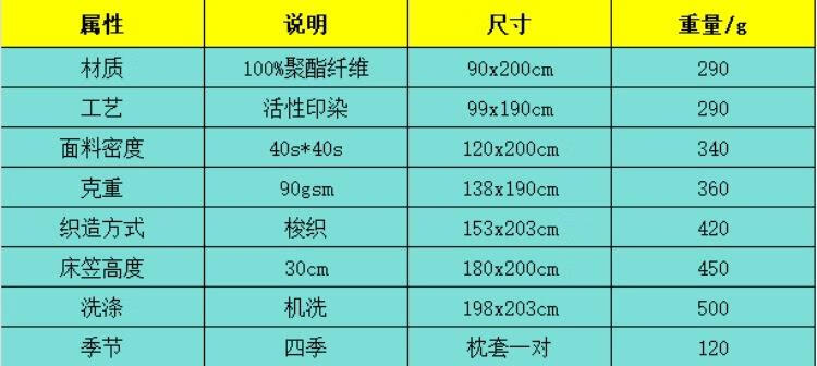 2，90gsm牀笠單件防滑固定牀罩全包牀墊蓆夢思防塵保護牀套 藏青 90x200x30cm(一件）