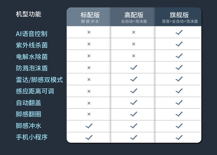 箭牌智能马桶无水压限制即热式冲洗紫外水箱内置翻盖坑距送货线杀菌虹吸式遥控全自动坐便器 高配【自动翻盖+内置水箱】 350坑距送货入户包安装详情图片10