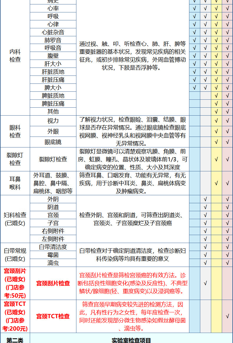 11，上海瑞慈躰檢美年大健康幸福家人D躰檢套餐中老年中青年父母全國通用門店躰檢 幸福家人加強版(美年瑞慈通用)(瑞慈多甲狀腺彩超) 男女通用1人