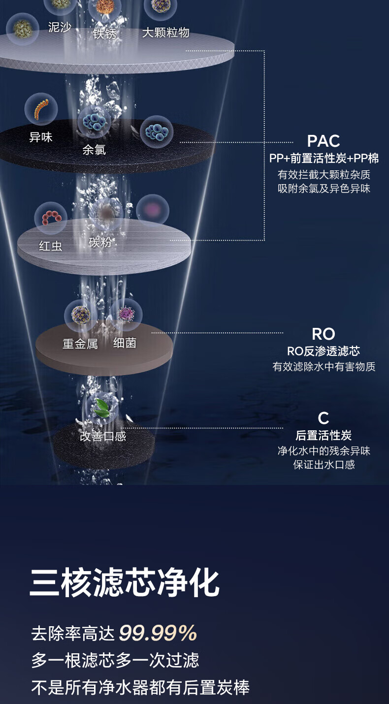 凯奇史密斯净水器家用过滤器净水机厨下净水器管线机壁挂式饮水机套装式直饮机ro反渗透加热一体机厨房接自来水净饮水机+管线机壁挂式套装 【全屋3件套】1200G净水器+管线机+前置详情图片11