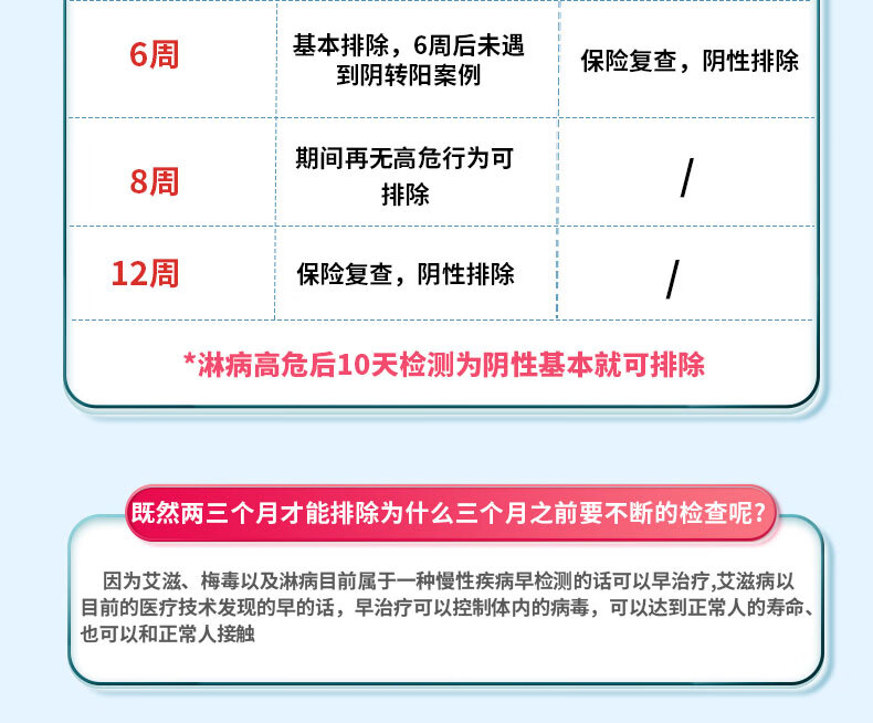 10，艾淋梅 艾滋hiv試紙 艾滋梅毒淋病抗原檢測試劑盒性病檢測試紙傳染病檢測試紙非四郃一四代窗口期排查 【艾淋梅組郃】艾滋梅毒淋病三項聯郃檢測