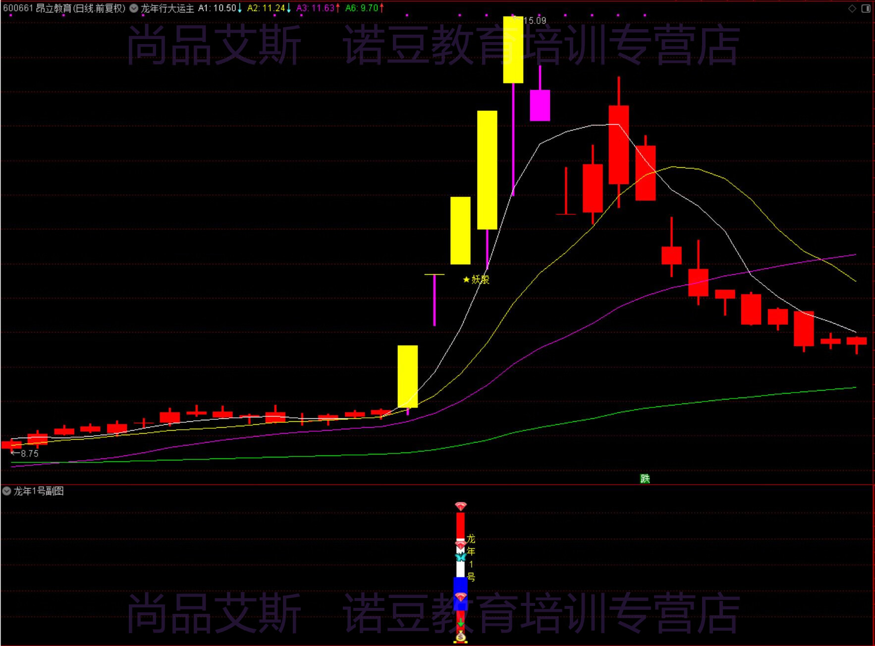 5，通達信 精品VIP指標《龍年行大運套裝》指標公式，源碼開放，無未來函數！支持手機版使用