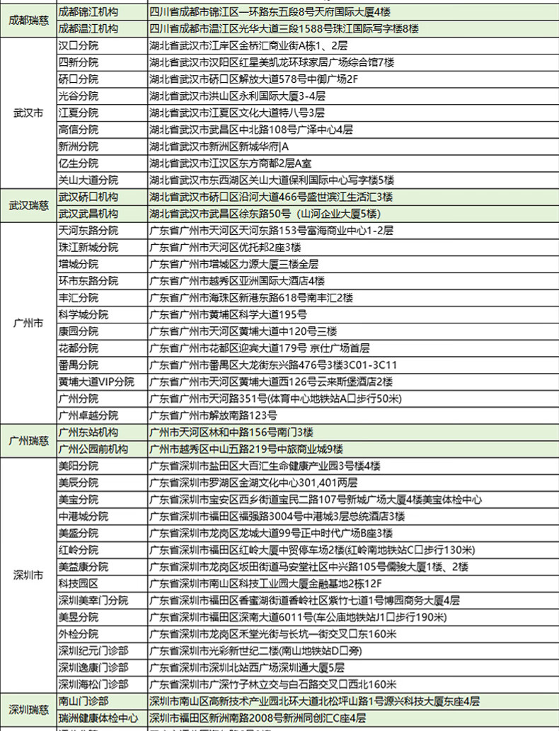 16，普來健康瑞慈躰檢成人心悅A躰檢套餐中老年中青年上海等全國門店通用 家人如意標準版(男女通用)(多機搆通) 1人