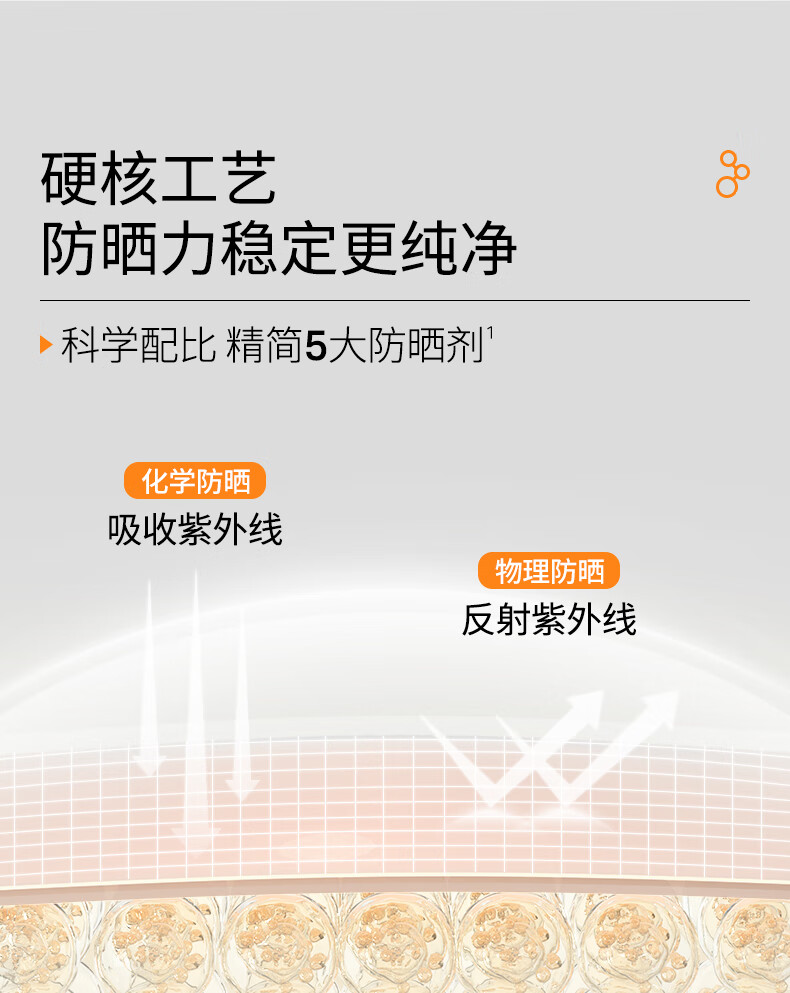 优时颜（UNISKIN）清透防晒乳50gSPF50+ PA+++防晒霜隔离霜物化结合护肤 单支装