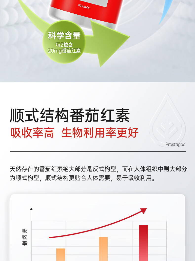 11，Noromega番茄紅素軟膠囊科學營養配方高倍濃度好吸收60粒 番茄紅素膠囊 60粒