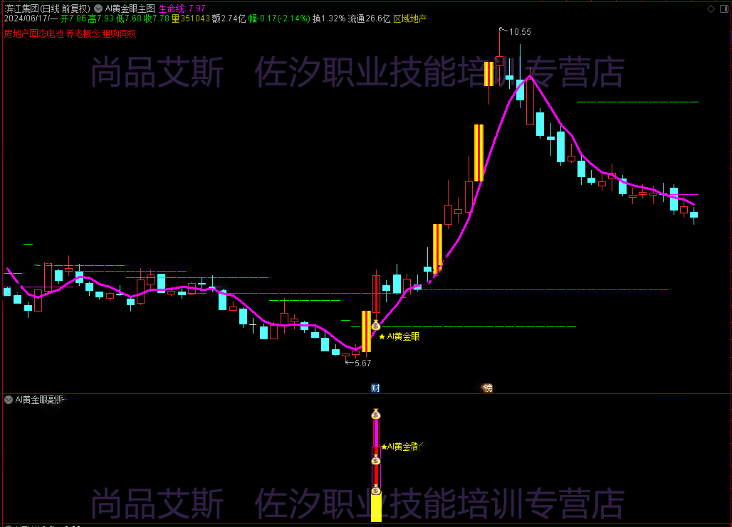 6，通達信《AI黃金眼》套裝指標，主圖幅圖選股指標源碼開放無未來、支持手機版！