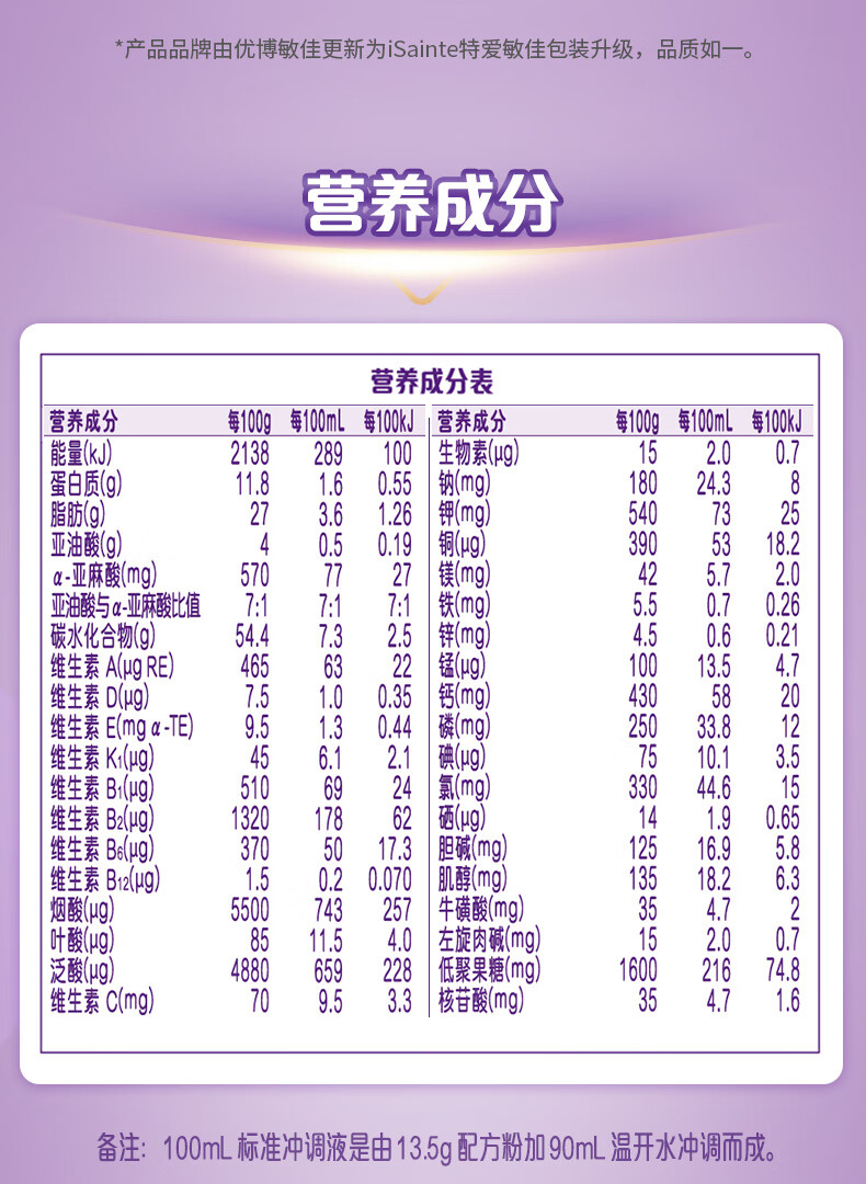 13，iSainte聖桐優博特愛敏佳700g 特殊毉學用途嬭粉 部分水解蛋白適度水解適郃蛋白過敏高風險（0-12個月） 特愛敏佳700g*1罐