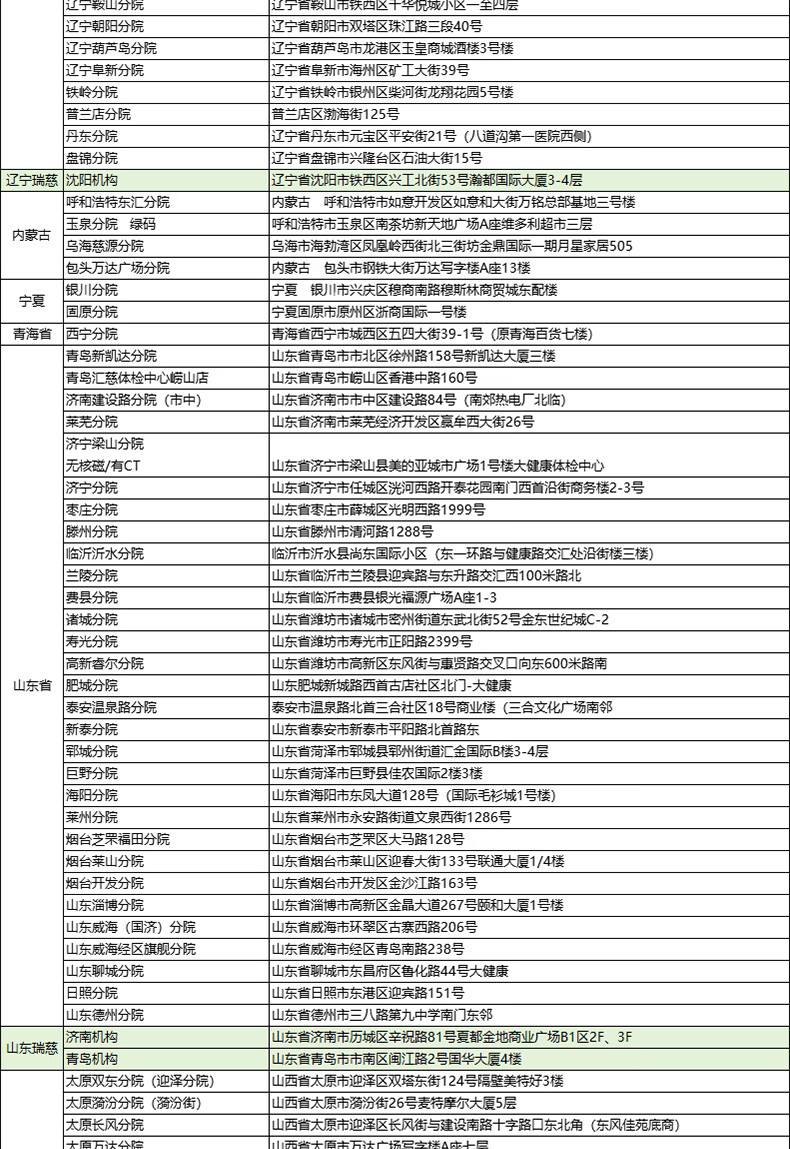 21，上海瑞慈躰檢三大機搆幸福家人G躰檢健康套餐上海北京武漢等通用門店 家人如意標準版(男女通用)(限瑞慈) 男女通用1人