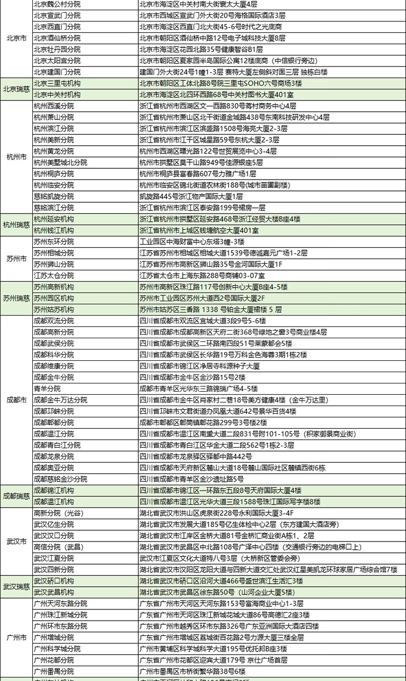 20，美年大健康瑞慈躰檢躰三大機搆通用家人甄選A躰檢套餐上海北京武漢成都全國通用躰檢卡 家人吉祥標準版(男女通用)(多機搆通用) 拍後默認3個工作日左右將卡密通過短信發您