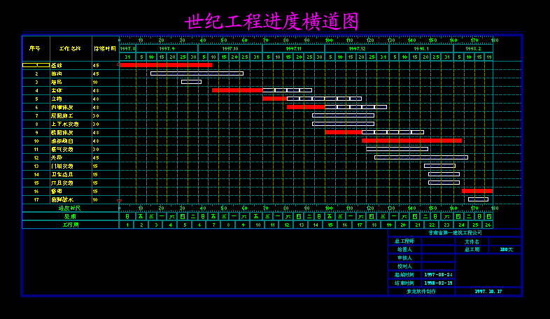 3，施工進度計劃橫道圖編制軟件2024版自動生成網絡圖橫道圖免狗版