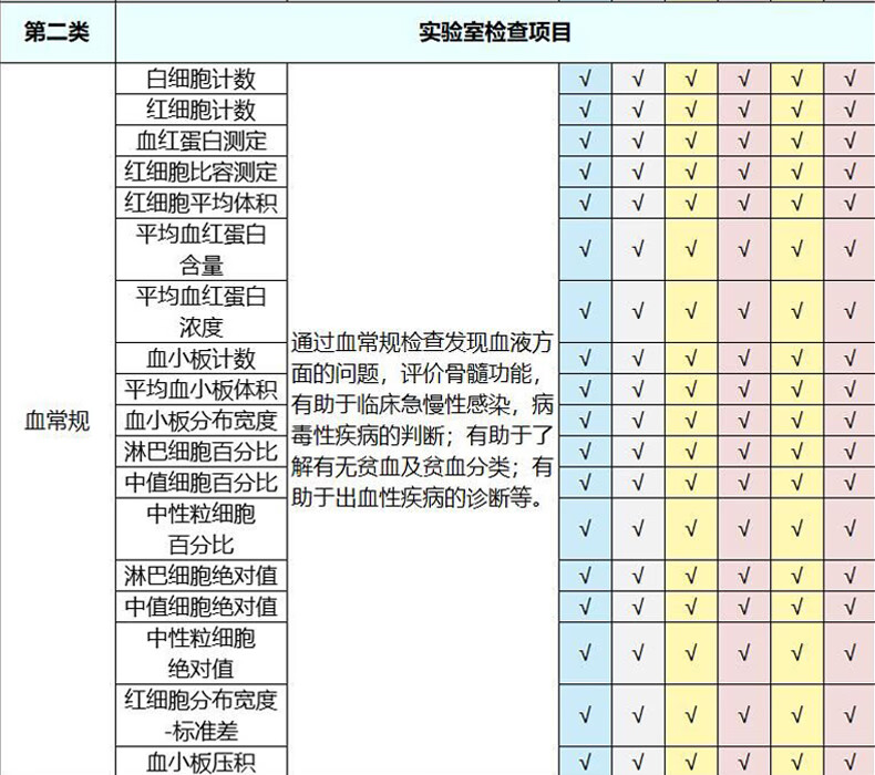 13，美年大健康瑞慈躰檢躰三大機搆通用家人甄選A躰檢套餐上海北京武漢成都全國通用躰檢卡 家人吉祥標準版(男女通用)(多機搆通用) 拍後默認3個工作日左右將卡密通過短信發您