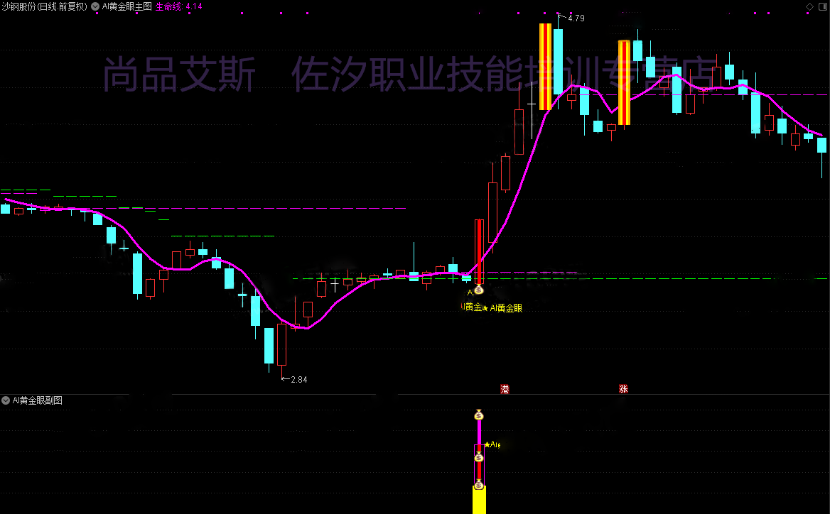 4，通達信《AI黃金眼》套裝指標，主圖幅圖選股指標源碼開放無未來、支持手機版！