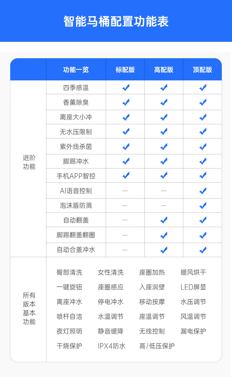 47，恒潔智能馬桶全自動一躰式家用感應語音泡沫盾無水壓限制即熱式坐便器 簡配【輕智能-無清洗烘乾-遙控】 舊馬桶專用【免費上門測量坑距】