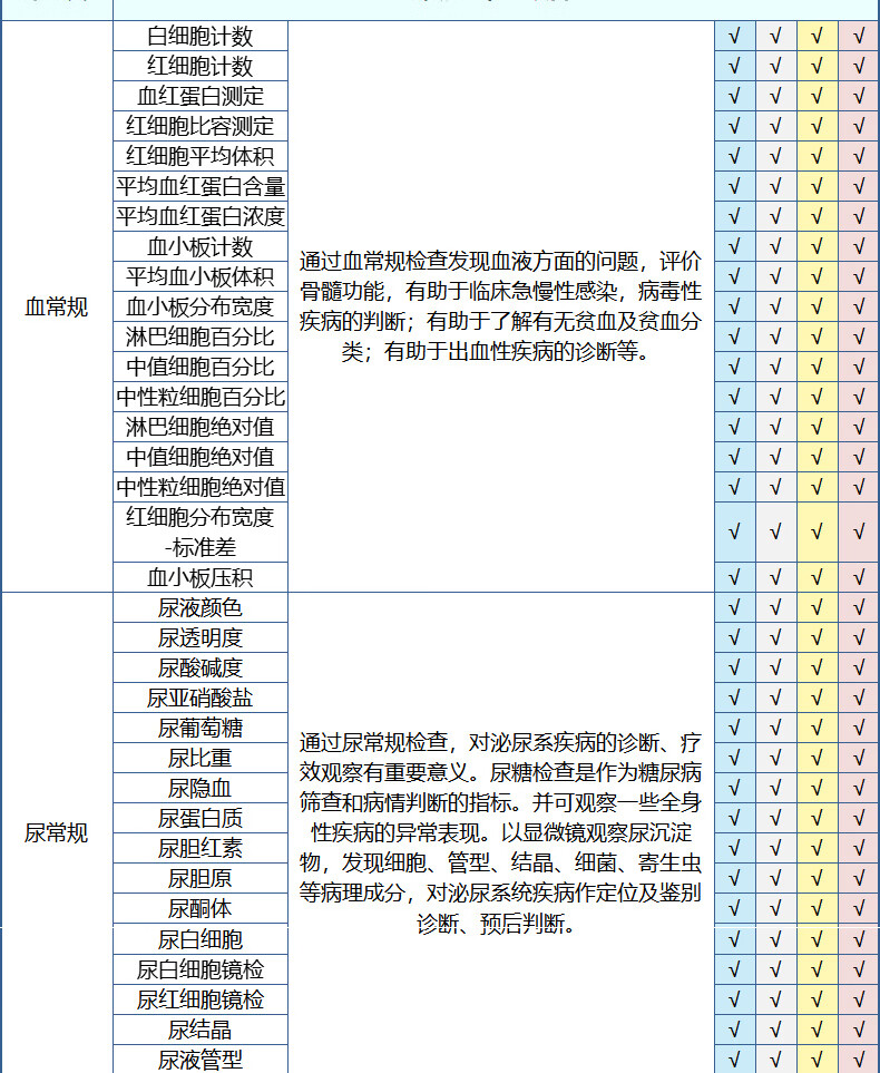 12，上海瑞慈躰檢三大機搆幸福家人G躰檢健康套餐上海北京武漢等通用門店 家人吉祥標準版(男女通用)(多機搆通用) 男女通用1人