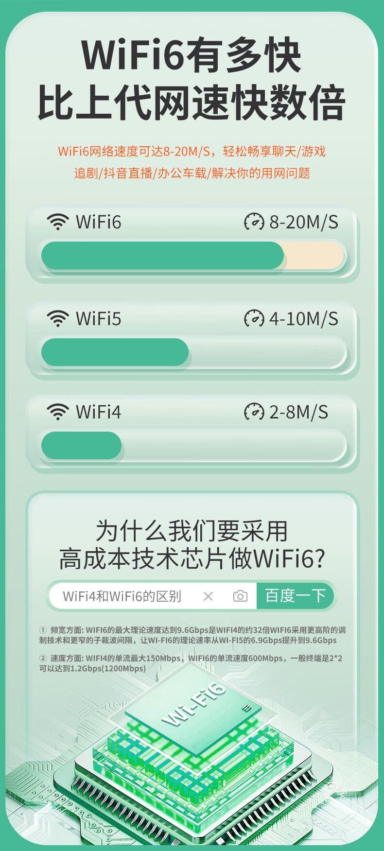 BIRD波导随身wifi6十大排名三随身全国流量无限2024款网通用车载便携式无线网卡路由器Wi-Fi6 移动随身wifi非5g无限流量2024款 【全国版】新疆西藏云南可用-免插卡详情图片7