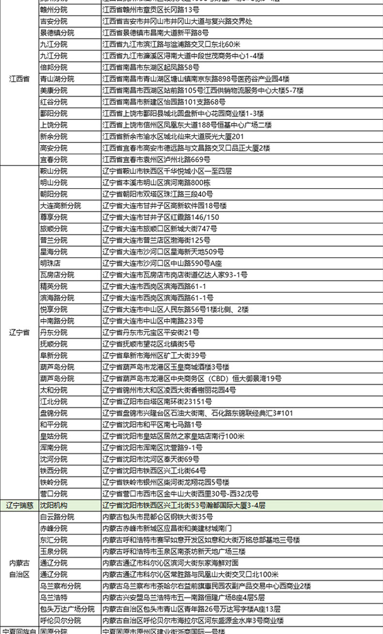 22，瑞慈躰檢美年大健康家人戀享A躰檢套餐中老年中青年父母家人全國通用門店躰檢卡 家人如意標準版(男女通用)(多機搆通) 1人