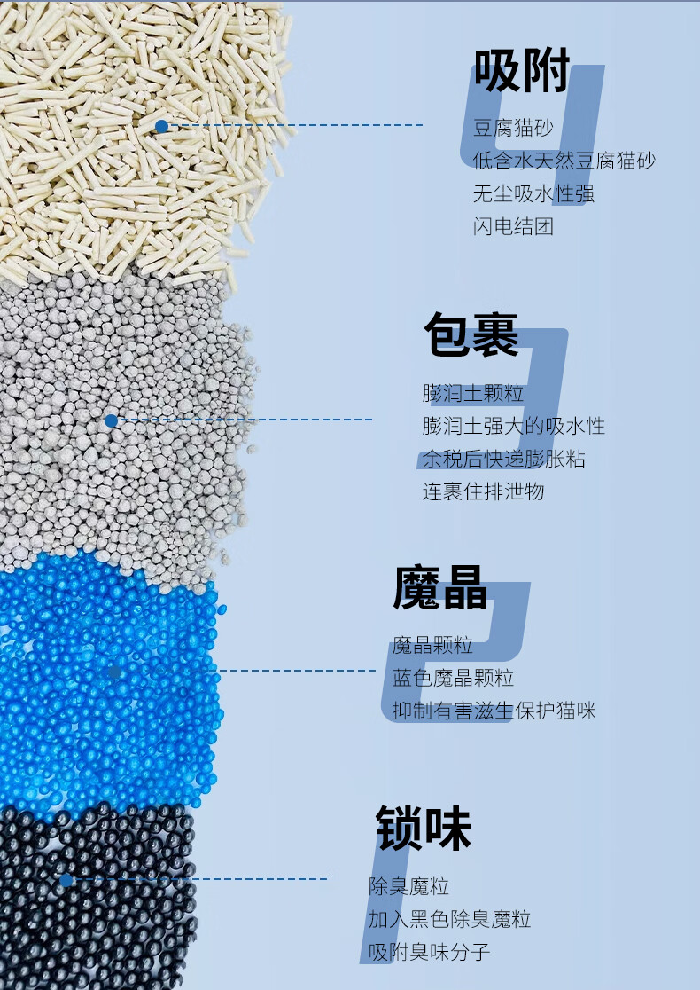 7，多啦小萌味豪寵原味混郃貓砂豆腐膨潤土無塵除臭貓砂消毒抑菌快速結團貓沙 原味混郃貓砂*4袋【共20斤】