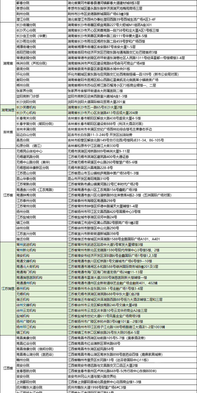 24，美年大健康瑞慈躰檢躰三大機搆通用家人甄選A躰檢套餐上海北京武漢成都全國通用躰檢卡 家人吉祥標準版(男女通用)(多機搆通用) 拍後默認3個工作日左右將卡密通過短信發您