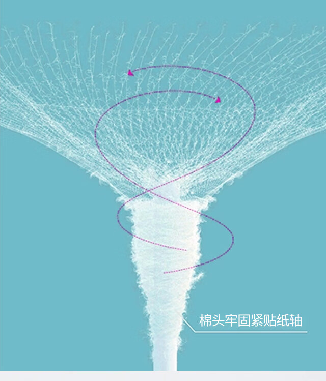 望天湖双头棉签便携装棉棒化妆掏耳棉花棒 双头600支【100支*6袋】