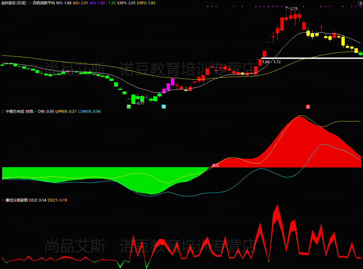 10，通達信《麟龍至尊最新系統》主圖+幅圖+選股全套指標，信號共振 源碼開放 支持手機版、電腦版通用