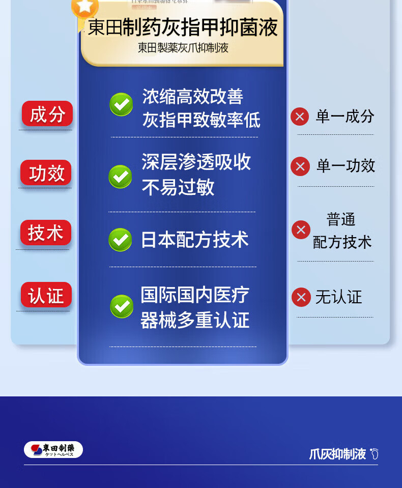 东田日本灰指甲药第1名根i治正品真菌灰指甲抑菌专用特效进口感染增厚灰指甲进口专用抑菌 特效】1盒升级款详情图片18