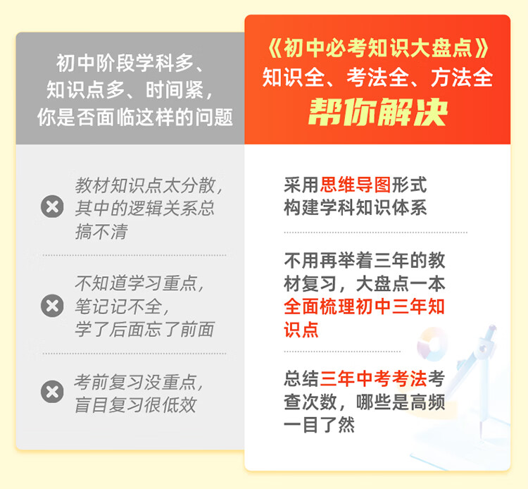 作业帮初中必考知识大盘点语文数学英语盘点课堂中大4本笔记物理化学七八九年级通用版 初中大盘点 【4本】课堂小笔记小四门（政史生地）详情图片3